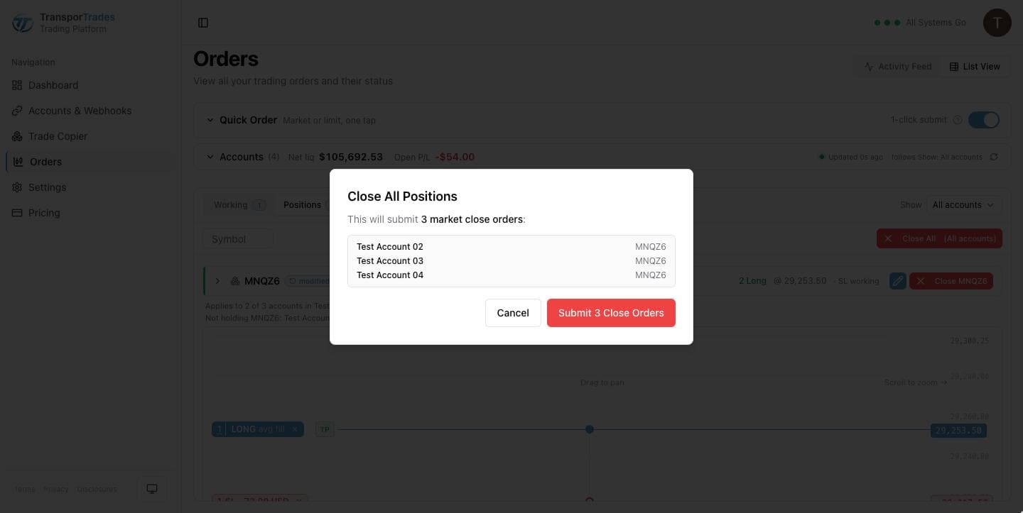 The account-scope Close All dialog, naming every account and every close order it will send